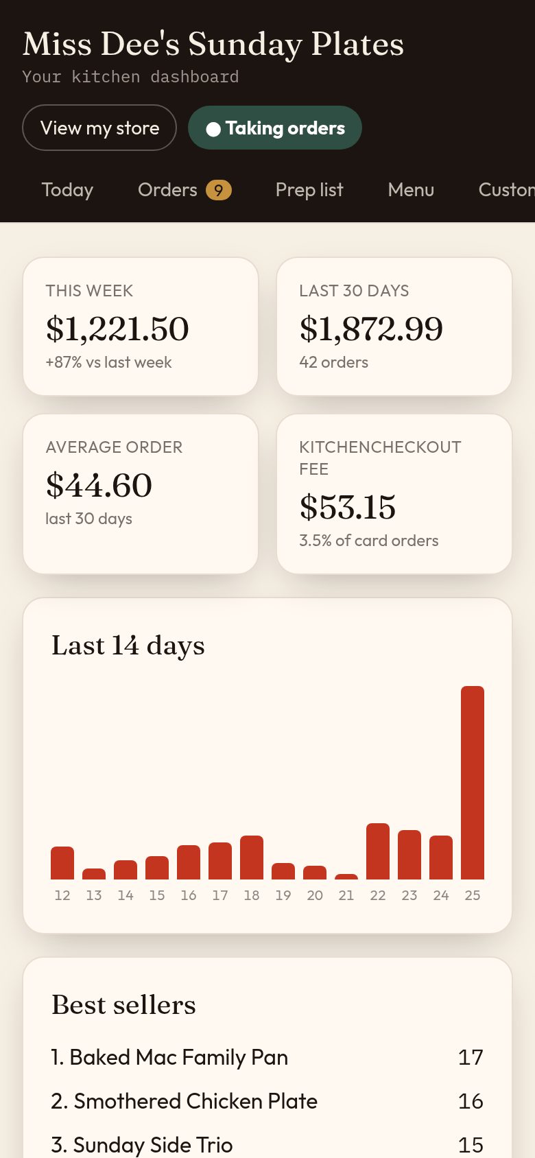 Owner dashboard: Your sales